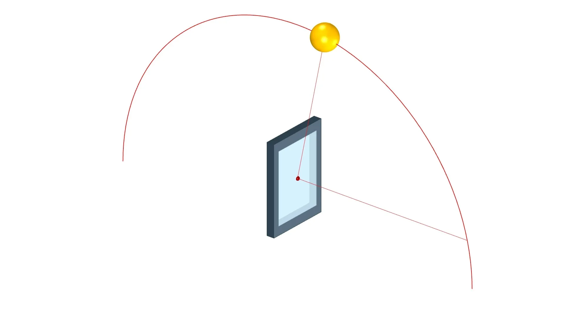 Sun at a glancing angle to the panel: lowest radiation